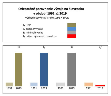 Výtvar­né ume­nie — návrh a špe­ci­fi­ká dané­ho sek­to­ra s ohľa­dom na krí­zu